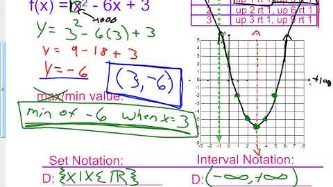 6 1 6 3 B Graphing Quadratic Functions