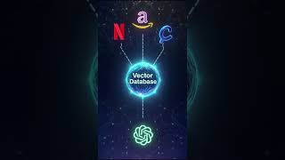 Vector Database Kya Hai? Part 2  #aishorts