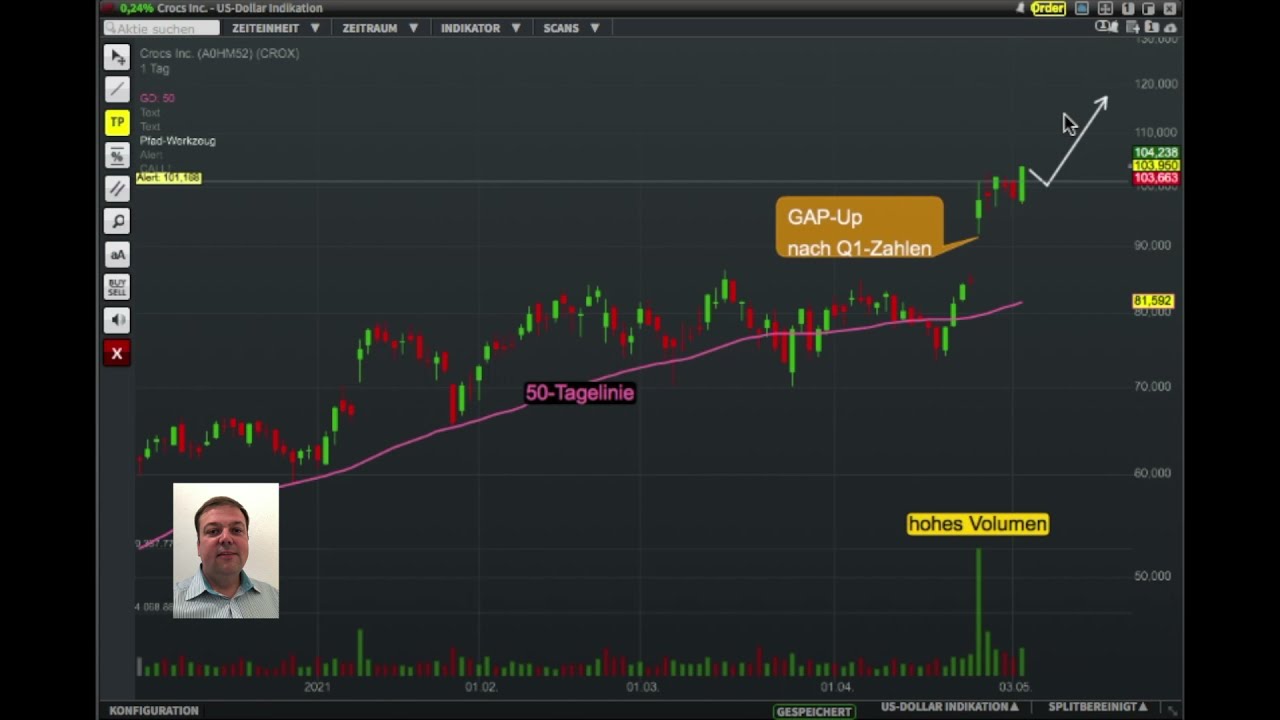 Chartanalyse Crocs: Der Hype um die Gummischuhe geht in die zweite Runde!