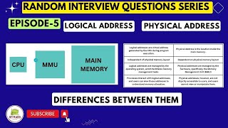 Interview Questions and Answers- 5| Difference between Logical Address and Physical Address (FAST)