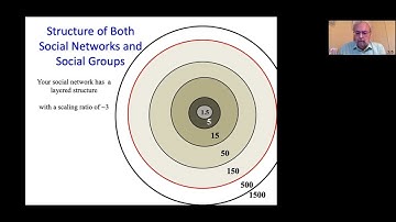 Friendship and Social Relationships — Robin Dunbar