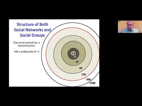 Friendship and Social Relationships — Robin Dunbar