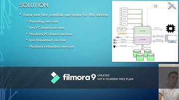 ZINC 2020 - Development of Automotive Video Logger HIL Device for ADAS/AD Algorithms Development...