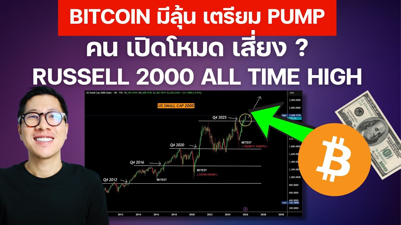วิเคราะห์ กราฟ BITCOIN ยังมีลุ้นกระทิง หลังคนเปิดโหมดเสี่ยงเต็มข้อ !! ระวังพลาด