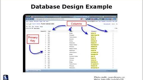 Database Design for Mobile Developers