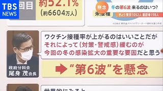 【解説】冬の第６波はいつ来る？第５波の収束見通せない中、専門家が懸念