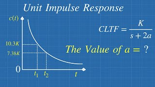 Find a value From Unit Impulse Response Solved Problem | Control System
