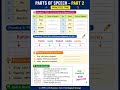 Parts of Speech Practice Test | Part 2 | English Grammar Quiz #Shorts