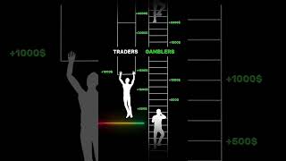 Trader vs. Gambler Mindset Smart Risk vs.Blind Luck | Why Traders Succeed While gamblers Lose?