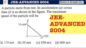 A particle starts from rest. Its acceleration (a) versus time (t) is as shown in the #jeeadvanced