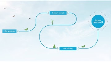 This is how we create value