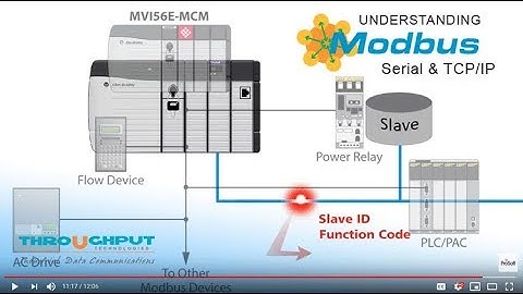Understanding Modbus Serial and TCP/IP