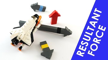 Resultant Force - GCSE Physics