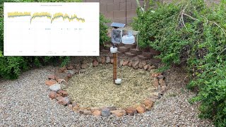Soil Moisture Monitoring: Capacitance vs. Temperature