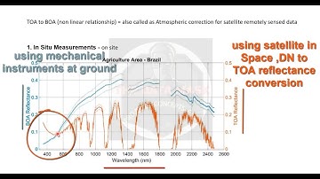 DN to radiance and reflectance conversion using In situ calibration