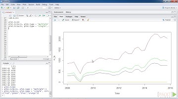 084 Plotting a Time Series Object