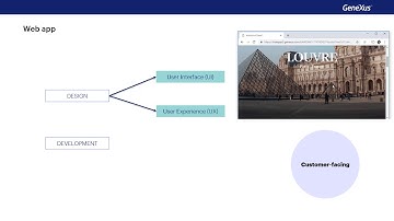 Web screens focused on Back-office. Design System. Introduction