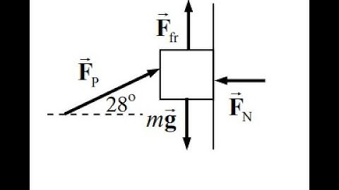 (5-16) A small box is held in place against a rough vertical wall by someone pushing on it with a fo