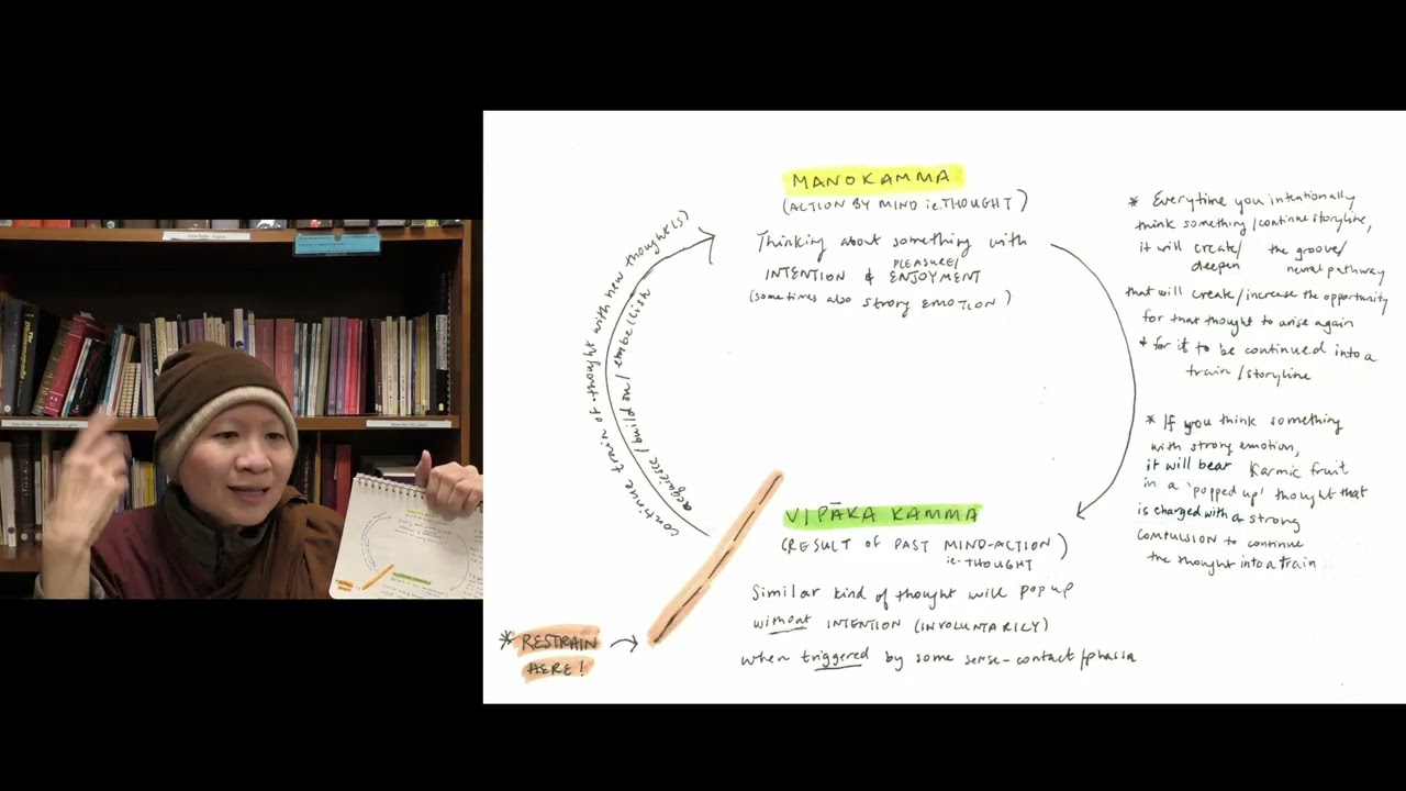 The Thinking Cycle - AMG | Ajahn Munissara | 26 May 2026