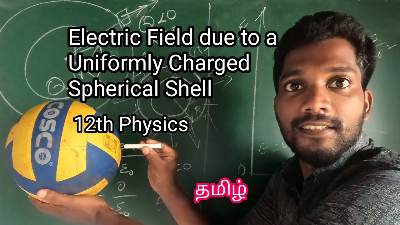 Electric field due to a Uniformly Charged Spherical Shell,Gauss Law Application #12thphysics