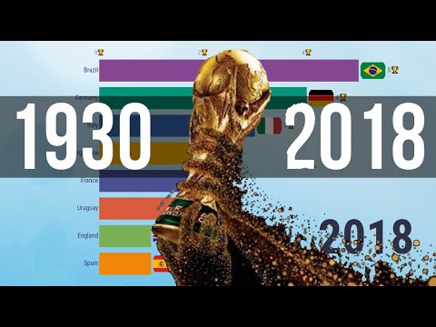 Video: Brezilya'da Futbol çılgınlığı: Avrupa Dünya Kupası'nı Tekrar Kazanabilir Mi?