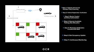 Ai-An Innovative Technology for Smart Parking System and Real-Time Navigation