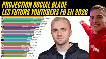 Quel youtubeur a le plus d'abonnés en France 2021 ?