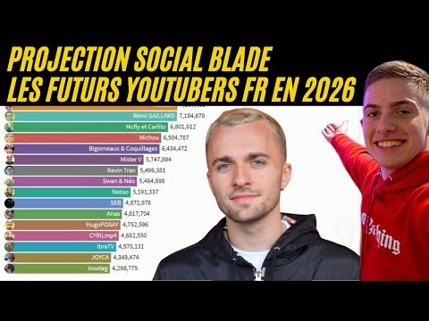 TOP 20 YOUTUBERS FRANCAIS DANS 5 ANS - EN ABONNES [2021-2026]