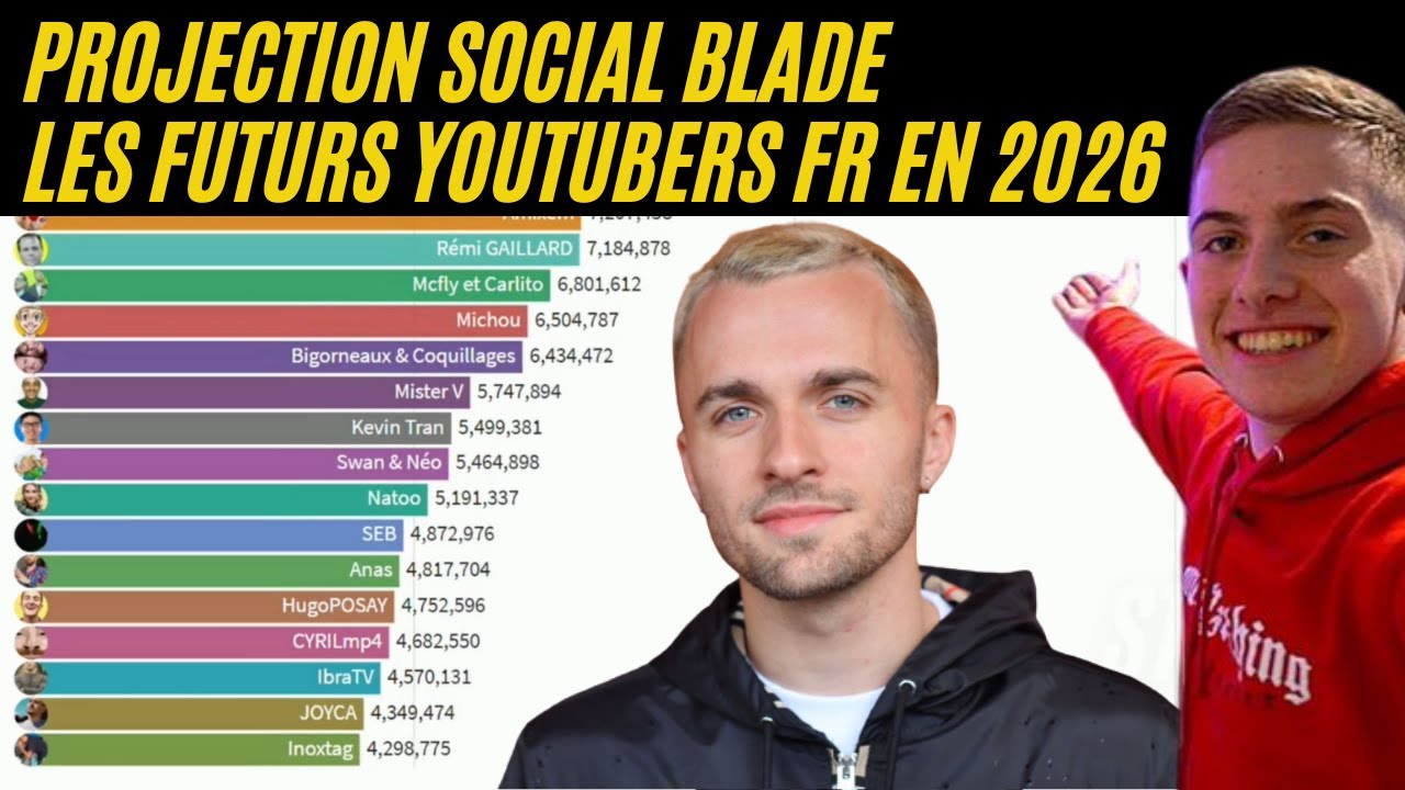 Quel Est Le Youtubeur Qui A Le Plus Dabonnes Quel Est Le Youtubeur Qui A Le Plus Dabonnes | AUTOMASITES