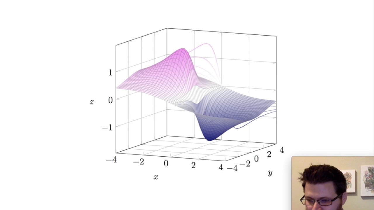 Multivariable Functions YouTube