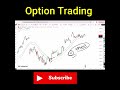 option trading for Beginners #finance #shorts #sharemarket