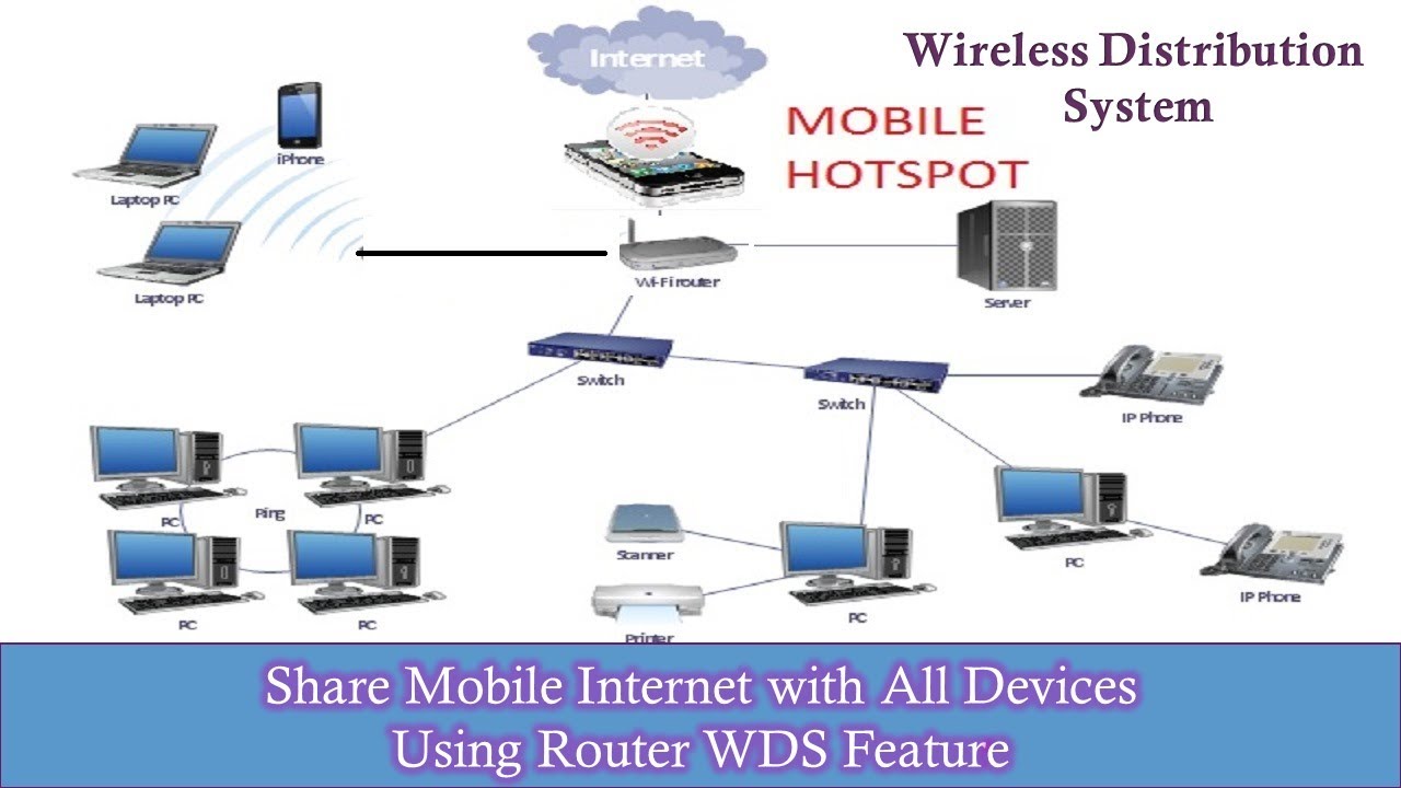 hotspot router 2022 Update Hướng dẫn cách chia sẻ và kết nối điểm phát sóng di động 3G / 4G với bộ định tuyến WiFi