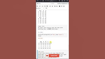 Merging DataFrames (Part 2) | Learn Pandas | Praveen Kumar