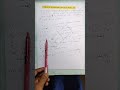 WAVE PHYSICS NEET JEE