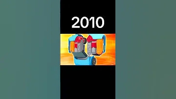 Evolution Of Tobot Tritan 2010 2023 Tobot Tobot2023 Tobotxyz Tobottritan 