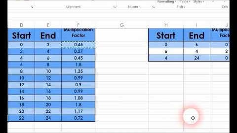 Learn WaterCAD V8i lesson 8   Time Patterns and EPS