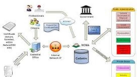 Updating and Archiving Cadastral Documents