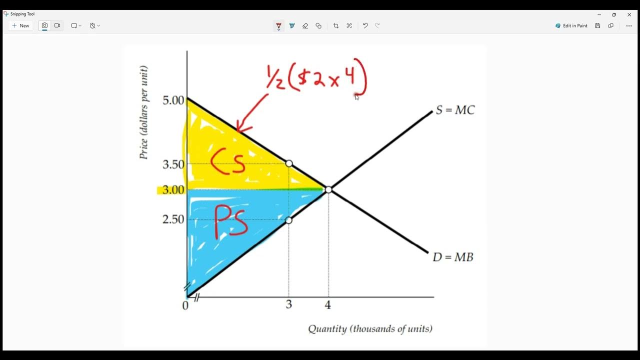 How to calculate consumer, producer and total surplus from a graph ...