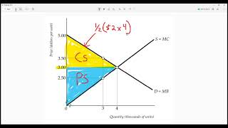 How to calculate consumer, producer and total surplus from a graph