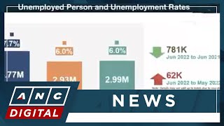 2.99 million Filipinos jobless in June | ANC