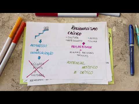 Vídeo Aula Arquitetura Pós Moderna