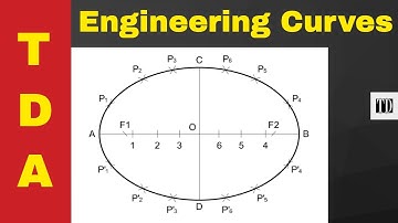 How To Draw An Ellipse Using The Arcs Of Circles Method