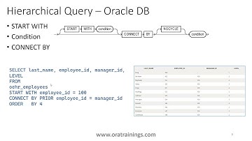 Oracle APEX - Tree - Hierarchical Query