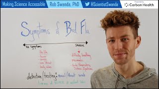 H5N1 Bird Flu Symptoms & Testing