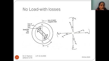 Synchronous motor on no load and load