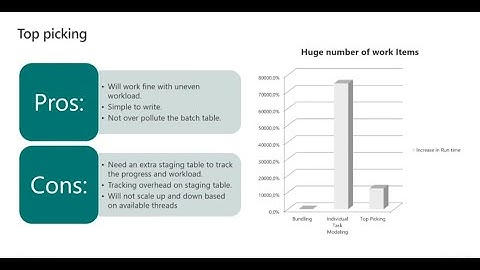 D365 FO Batch Processing New Tricks for FAster processing