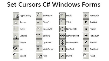 How to set cursor icon in C# Windows Form | C# Windows Form tuturial