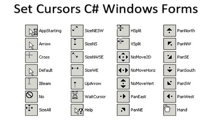 How to set cursor icon in C# Windows Form | C# Windows Form tuturial