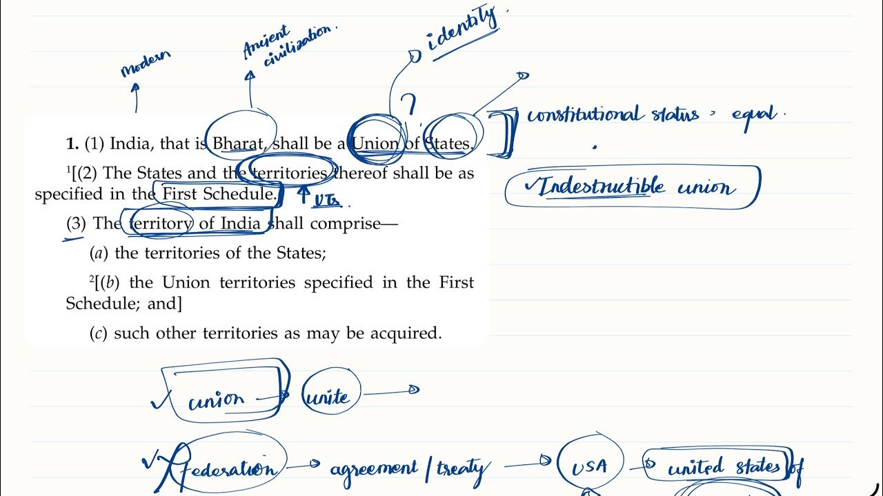 ARTICLE 1 OF THE INDIAN CONSTITUTION | POLITY SIMPLIFIED | IMPORTANT FOR UNDERSTANDING LAXMIKANT (1)