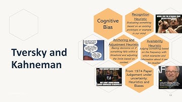 Introduction to Heuristics Final Video